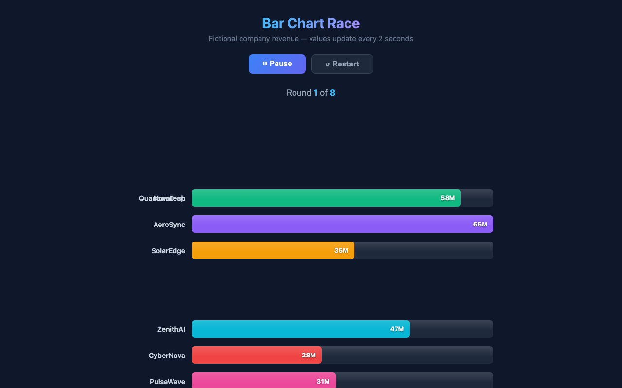 poolside/laguna-xs-2.1:free - Animated bar chart race