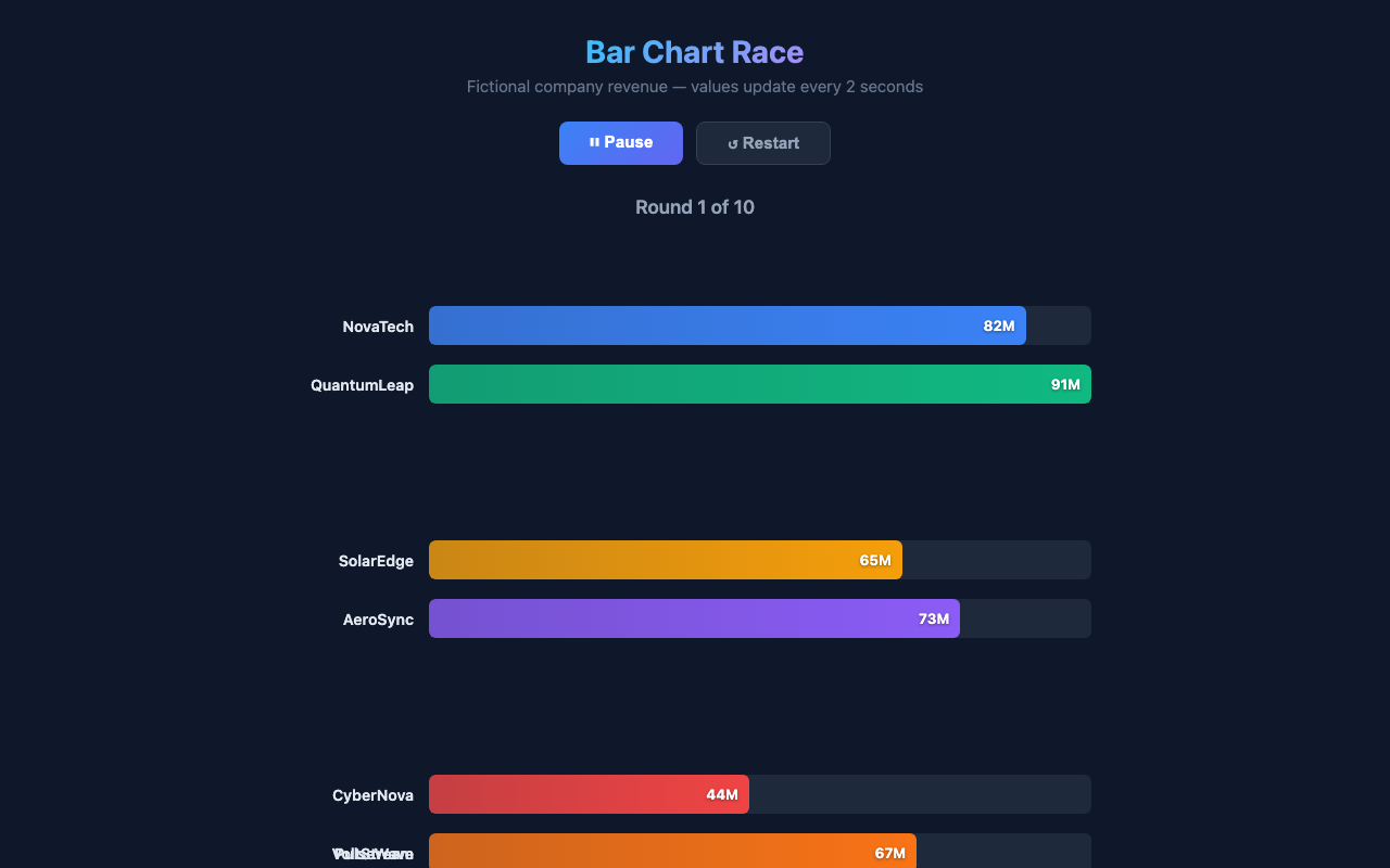cohere/north-mini-code:free - Animated bar chart race