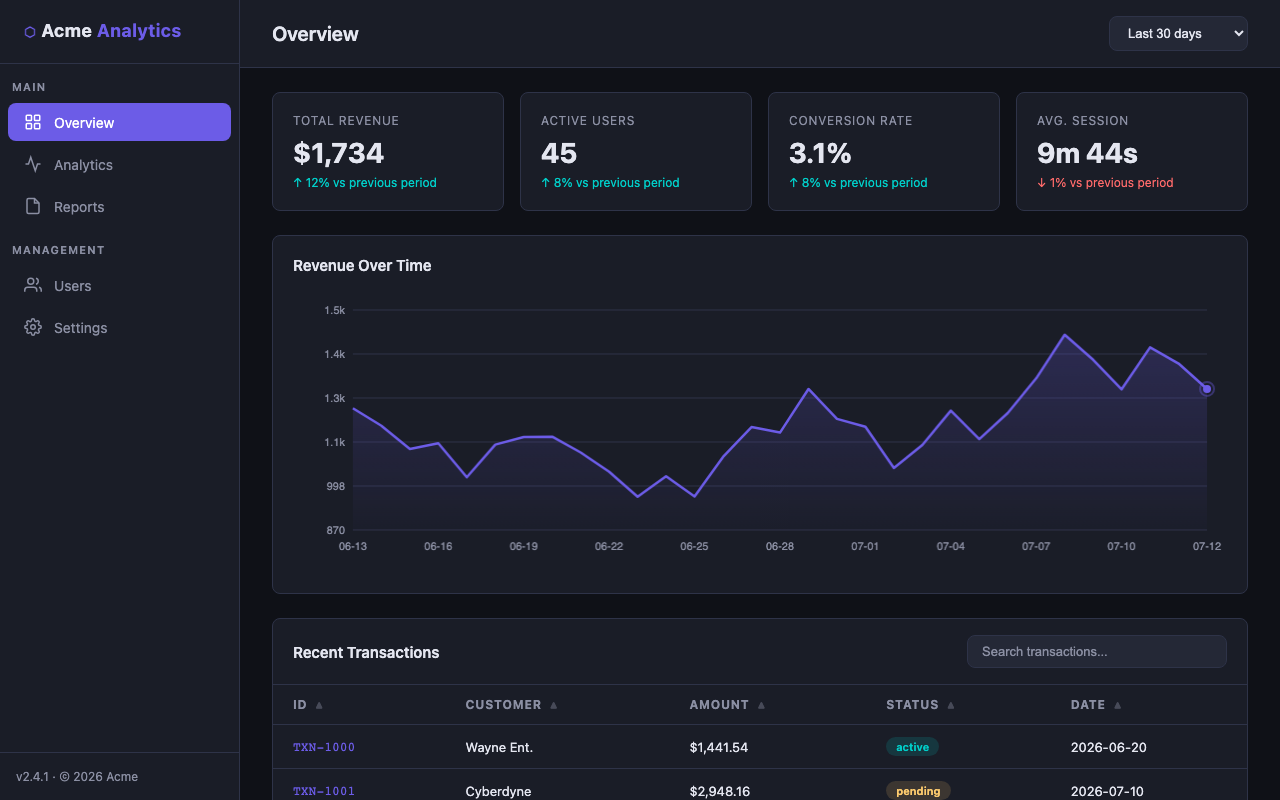 cohere/north-mini-code:free - Interactive dashboard