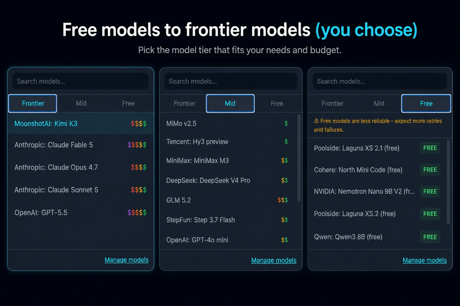 Screenshots comparing free, mid, and frontier AI model tiers in Codelazr
